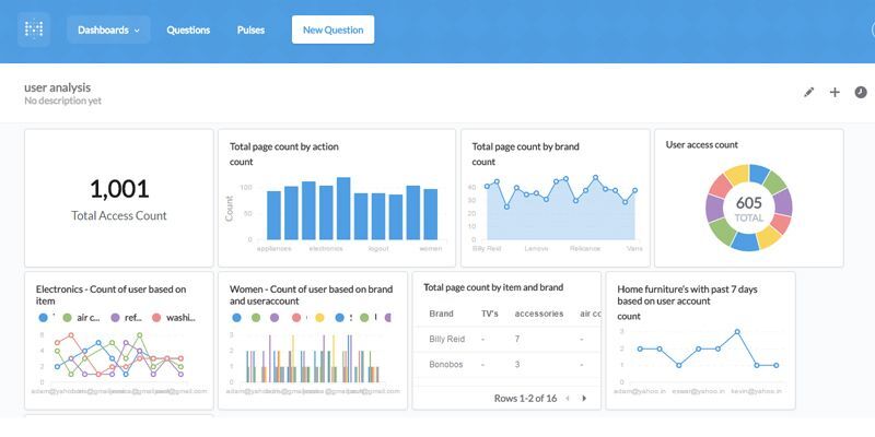 El Big Data también es cosa de PYMES